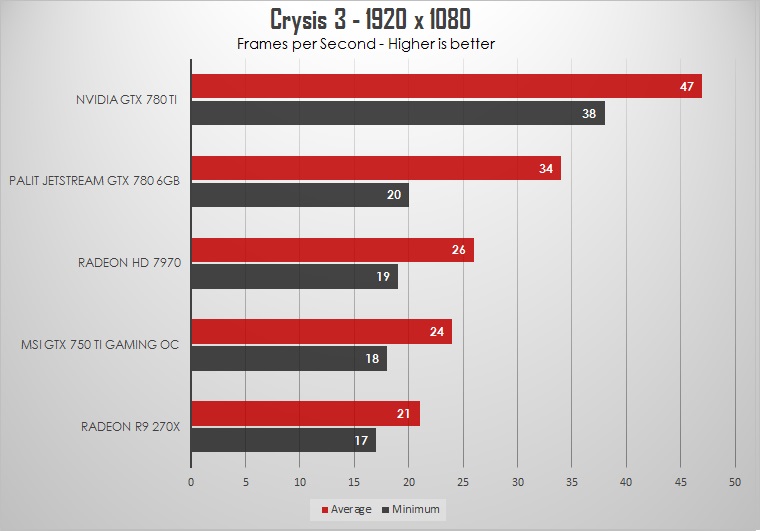 Palit GTX 780 Jetstream 6GB Review: GK110 Revived