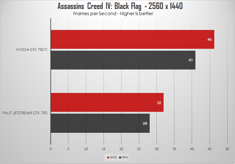 Palit GTX 780 Jetstream 6GB Review: GK110 Revived