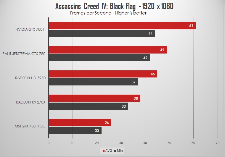 Palit GTX 780 Jetstream 6GB Review: GK110 Revived