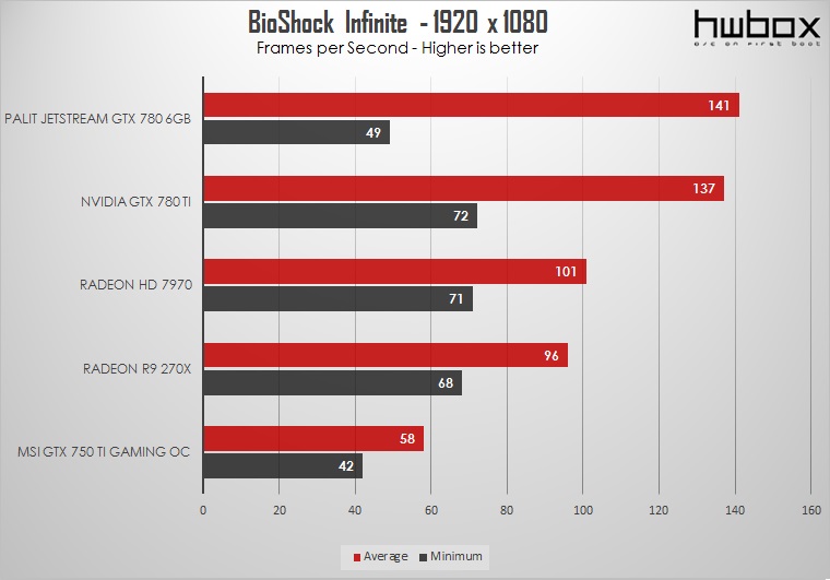 Palit GTX 780 Jetstream 6GB Review: GK110 Revived