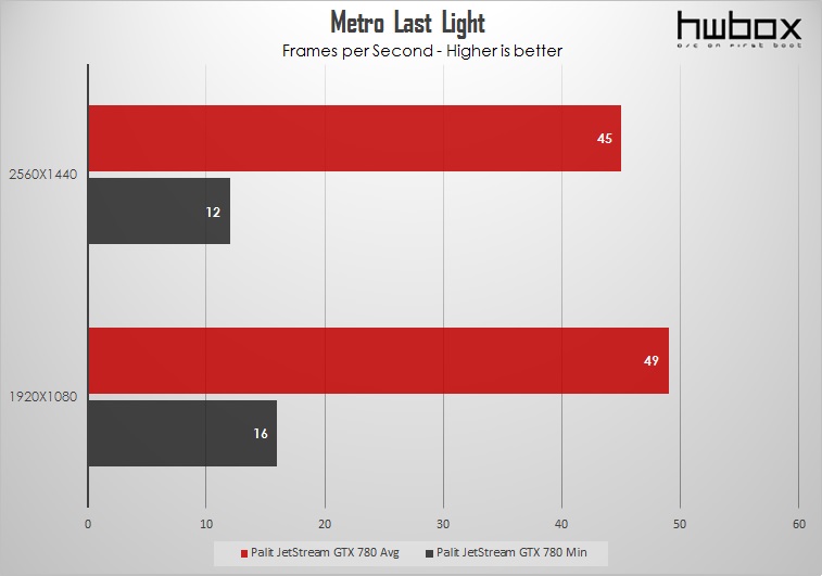 Palit GTX 780 Jetstream 6GB Review: GK110 Revived