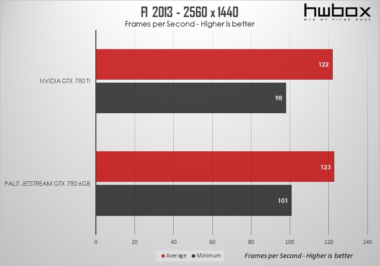 Palit GTX 780 Jetstream 6GB Review: GK110 Revived