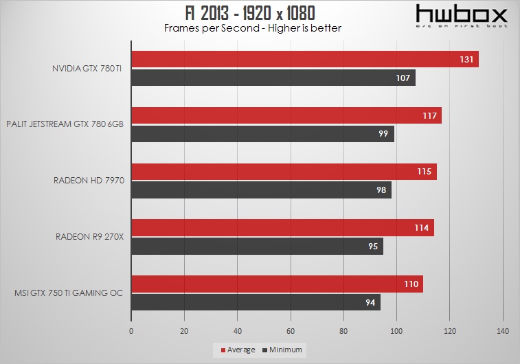 Palit GTX 780 Jetstream 6GB Review: GK110 Revived