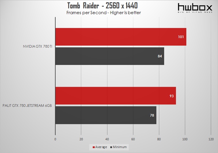 Palit GTX 780 Jetstream 6GB Review: GK110 Revived