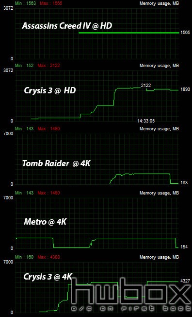 Palit GTX 780 Jetstream 6GB Review: GK110 Revived