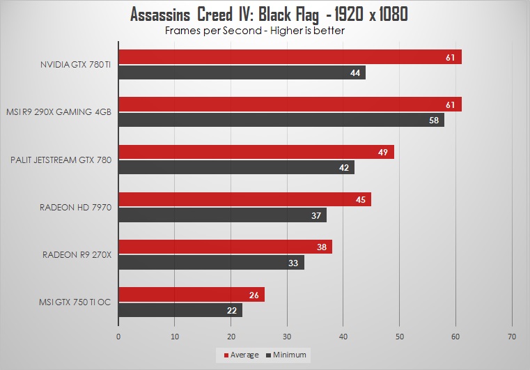 MSI R9 290X Gaming 4GB Review: Hawaiian Dragon