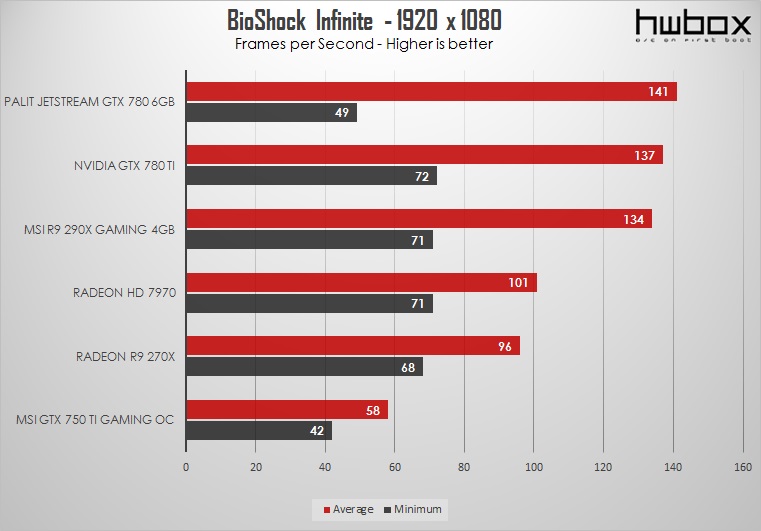 MSI R9 290X Gaming 4GB Review: Hawaiian Dragon