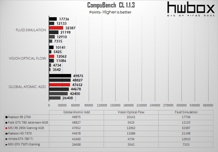 MSI R9 290X Gaming 4GB Review: Hawaiian Dragon