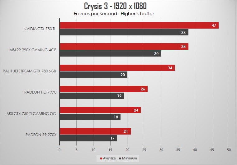 MSI R9 290X Gaming 4GB Review: Hawaiian Dragon