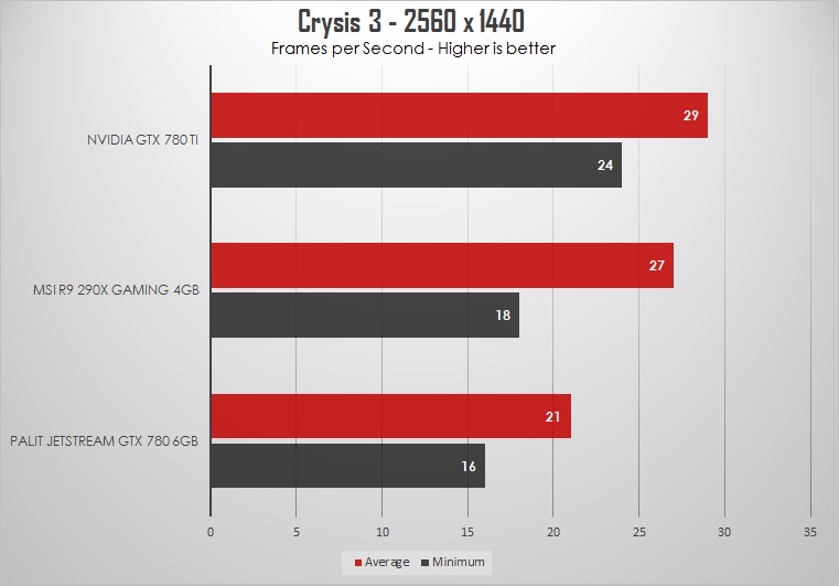 MSI R9 290X Gaming 4GB Review: Hawaiian Dragon