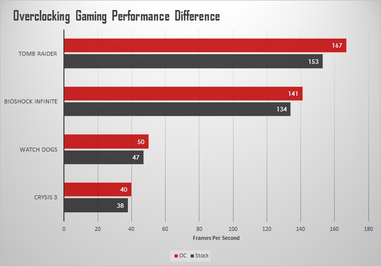 MSI R9 290X Gaming 4GB Review: Hawaiian Dragon