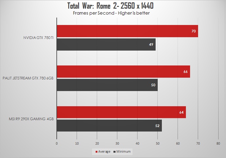 MSI R9 290X Gaming 4GB Review: Hawaiian Dragon