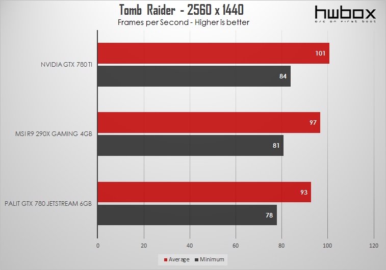 MSI R9 290X Gaming 4GB Review: Hawaiian Dragon