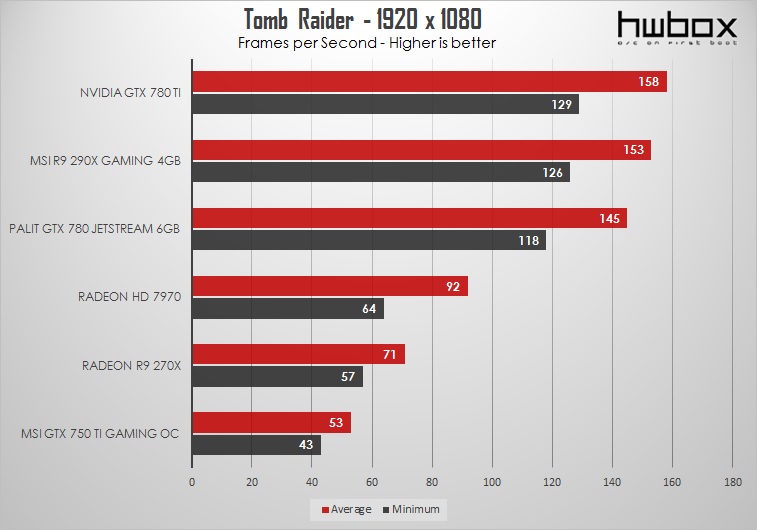 MSI R9 290X Gaming 4GB Review: Hawaiian Dragon