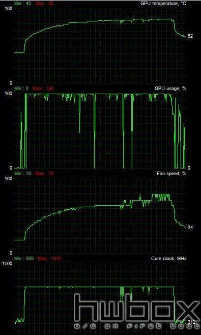 MSI R9 290X Gaming 4GB Review: Hawaiian Dragon