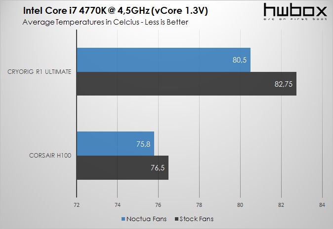 Noctua IndustrialPPC & Redux Series Review: A nice touch