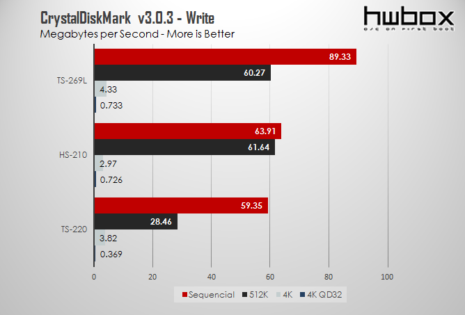 QNAP HS-210 Review