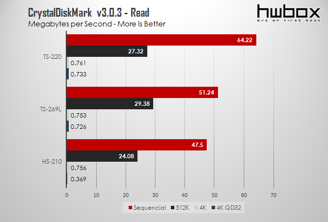 QNAP HS-210 Review