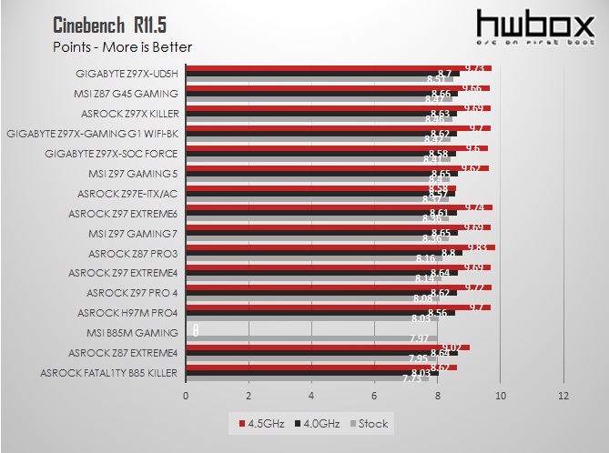 Asrock Z97 Extreme6 Review: For the High-end user