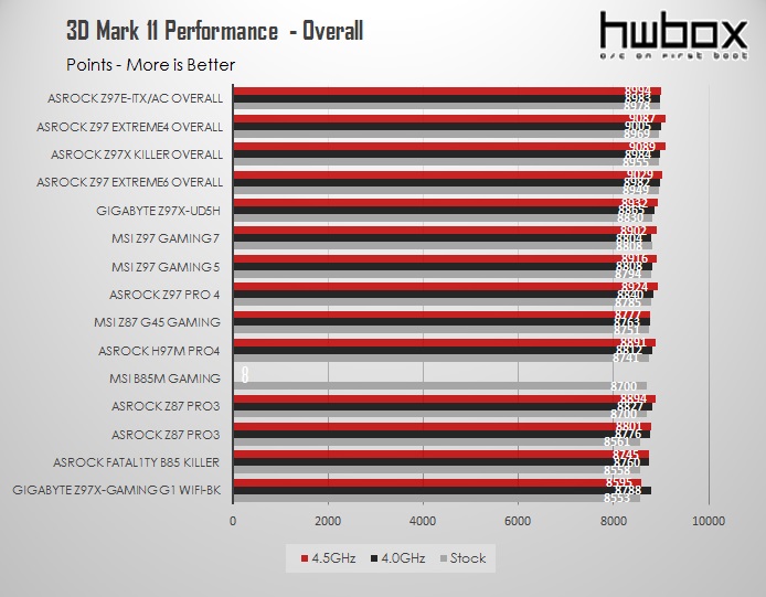 Asrock Z97 Extreme6 Review: For the High-end user