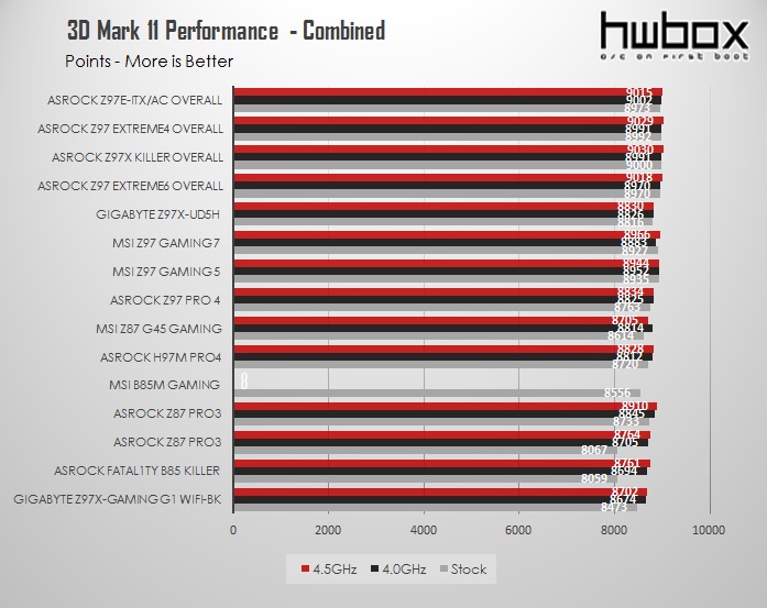 Asrock Z97 Extreme6 Review: For the High-end user