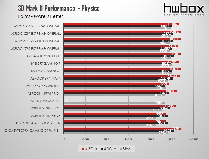 Asrock Z97 Extreme6 Review: For the High-end user