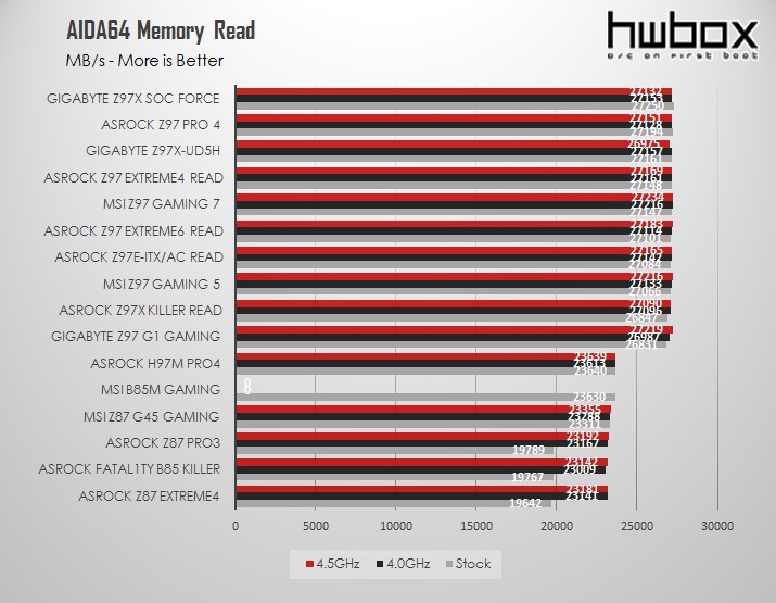 Asrock Z97 Extreme6 Review: For the High-end user