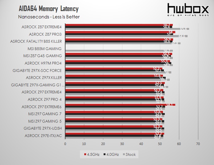 Asrock Z97 Extreme6 Review: For the High-end user