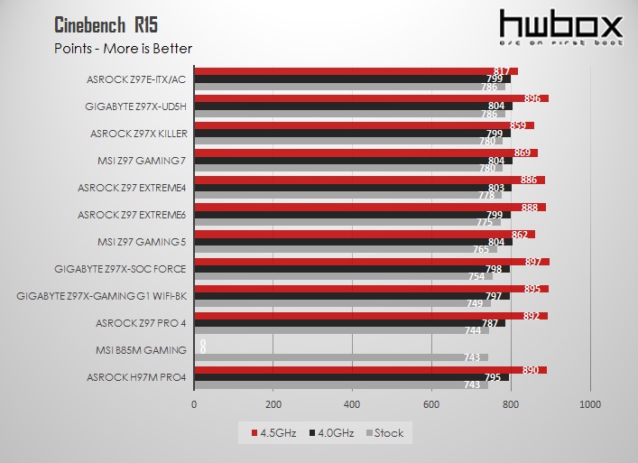 Asrock Z97 Extreme6 Review: For the High-end user