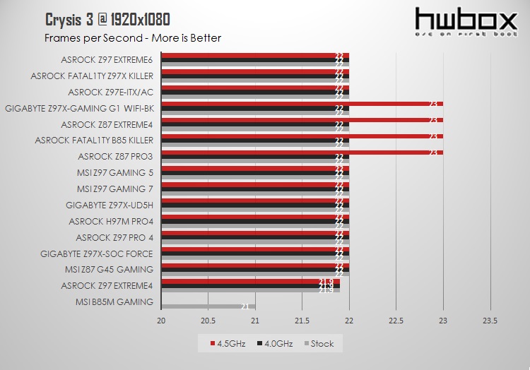 Asrock Z97 Extreme6 Review: For the High-end user