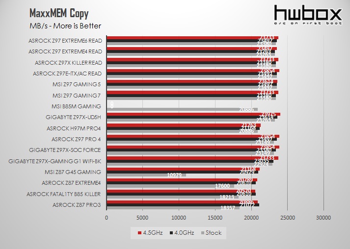 Asrock Z97 Extreme6 Review: For the High-end user