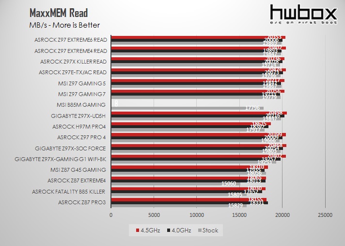 Asrock Z97 Extreme6 Review: For the High-end user