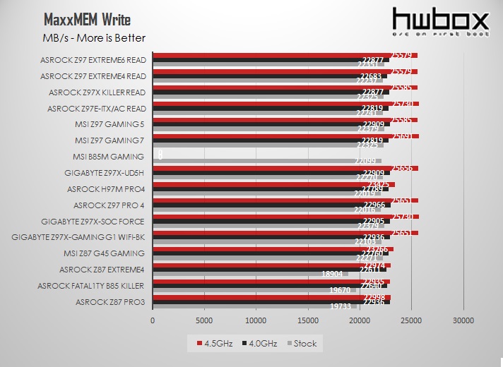 Asrock Z97 Extreme6 Review: For the High-end user