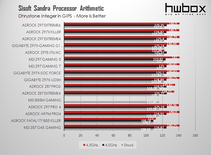 Asrock Z97 Extreme6 Review: For the High-end user