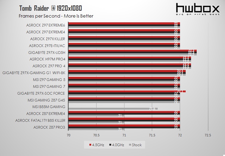 Asrock Z97 Extreme6 Review: For the High-end user