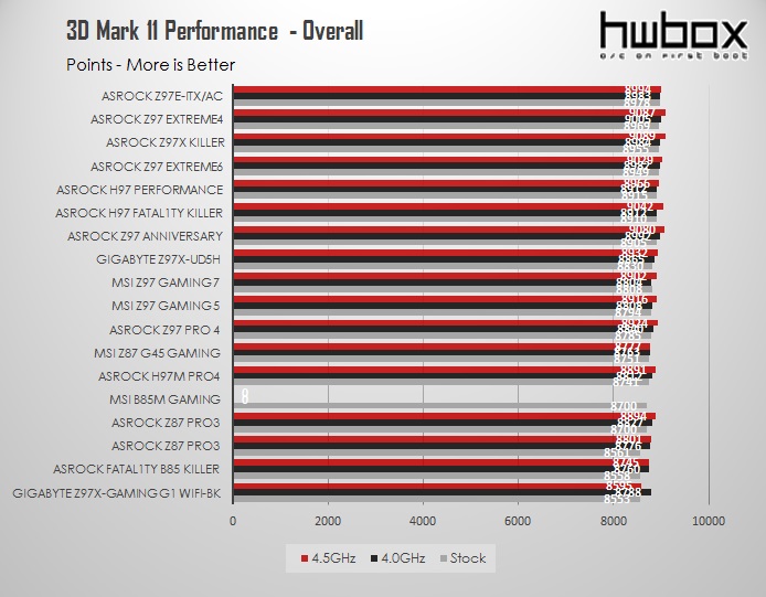 ASRock Z97 Anniversary Review: Pentium's G3258 companion