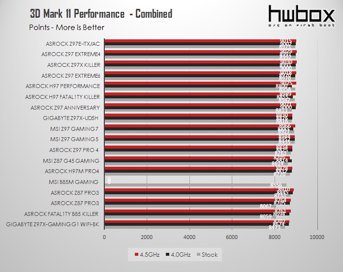 ASRock Z97 Anniversary Review: Pentium's G3258 companion