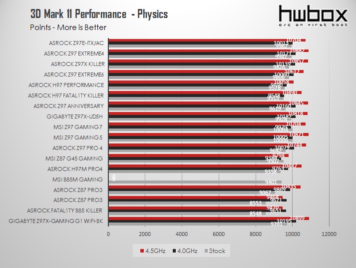 ASRock Z97 Anniversary Review: Pentium's G3258 companion