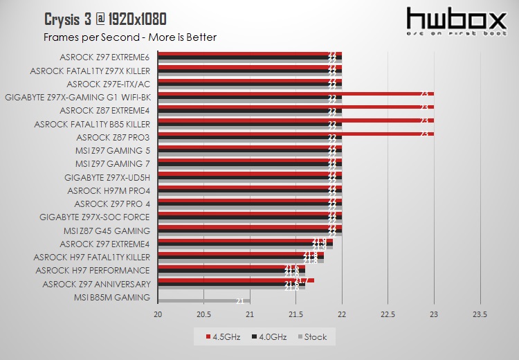 ASRock Z97 Anniversary Review: Pentium's G3258 companion