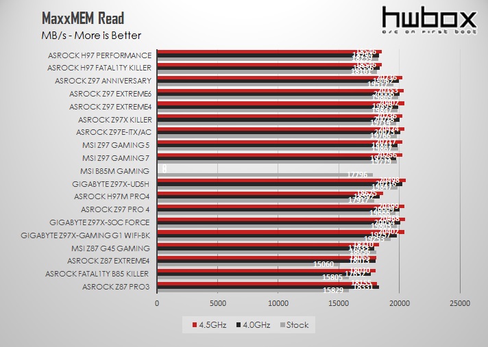 ASRock Z97 Anniversary Review: Pentium's G3258 companion