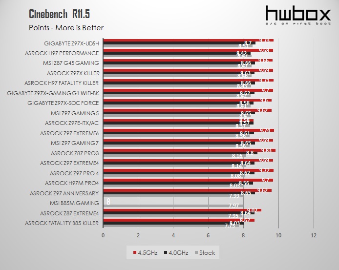 ASRock Z97 Anniversary Review: Pentium's G3258 companion