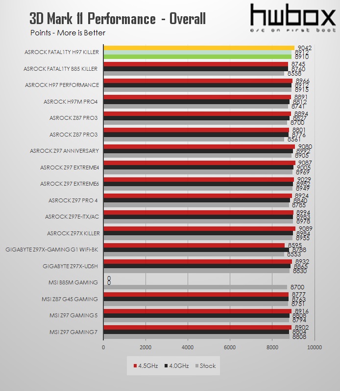 ASRock Fatal1ty H97 Killer Review: Almost a Z97