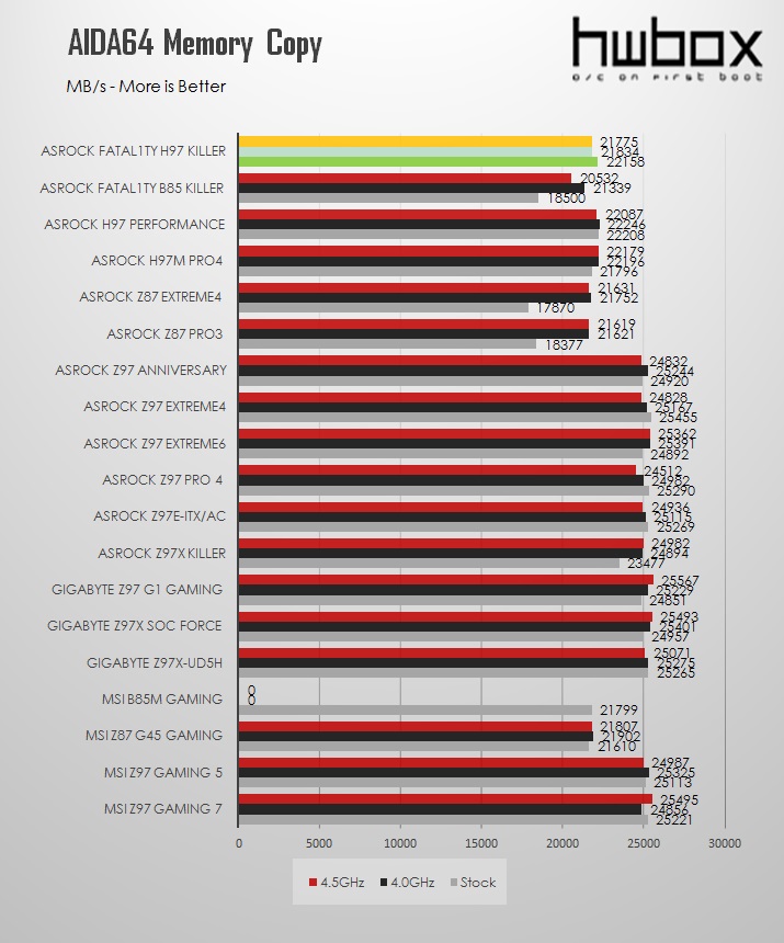 ASRock Fatal1ty H97 Killer Review: Almost a Z97