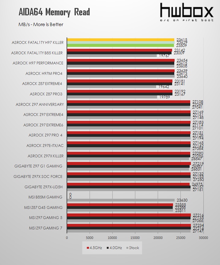 ASRock Fatal1ty H97 Killer Review: Almost a Z97