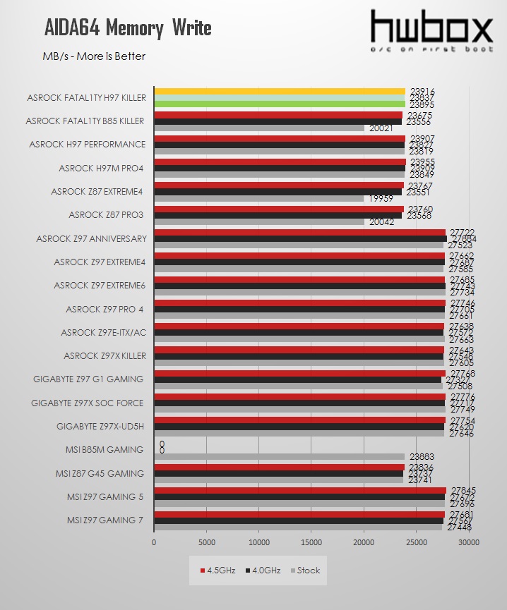 ASRock Fatal1ty H97 Killer Review: Almost a Z97