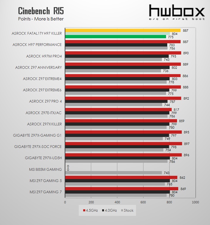 ASRock Fatal1ty H97 Killer Review: Almost a Z97