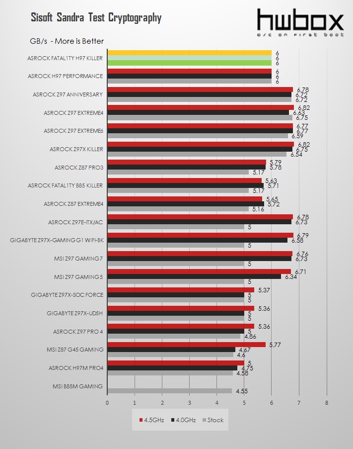 ASRock Fatal1ty H97 Killer Review: Almost a Z97