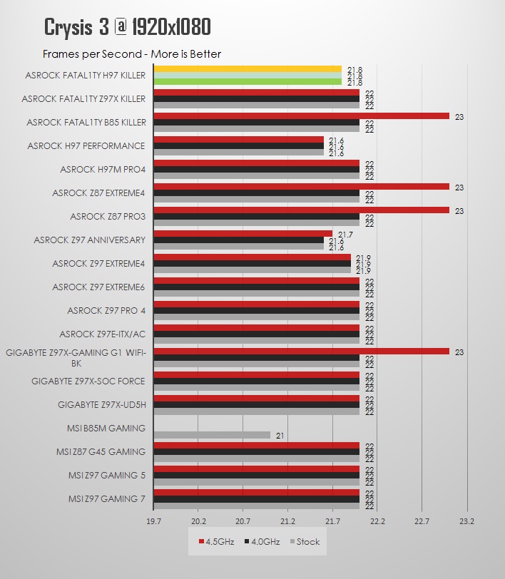 ASRock Fatal1ty H97 Killer Review: Almost a Z97