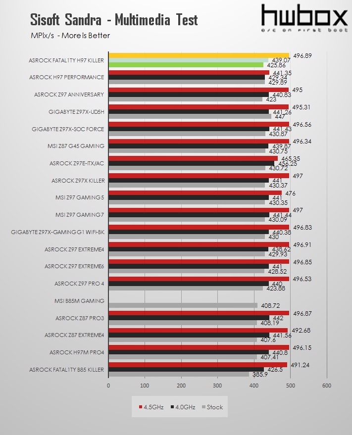 ASRock Fatal1ty H97 Killer Review: Almost a Z97