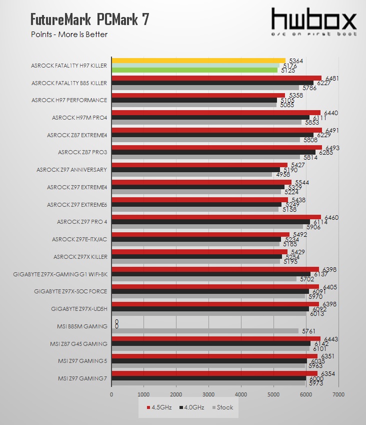 ASRock Fatal1ty H97 Killer Review: Almost a Z97